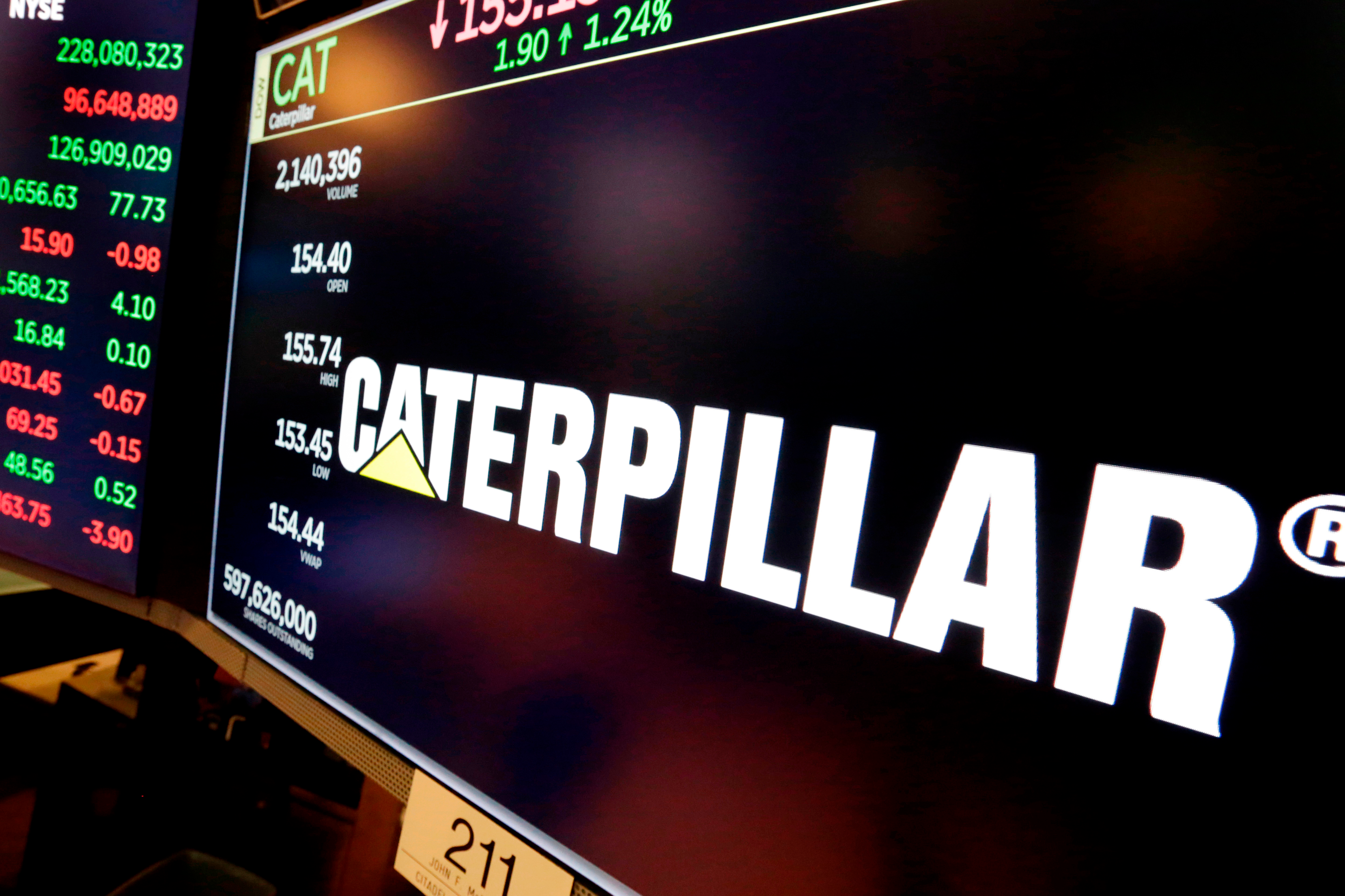 The logo for Caterpillar appears above a trading post on the floor of the New York Stock Exchange, April 23, 2018.