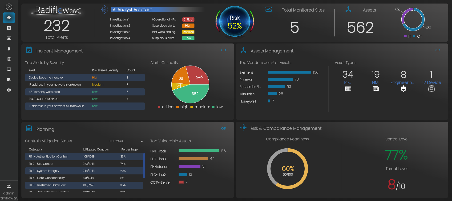 Cybersecurity risk management dashboard with analytics, alerts, and performance metrics