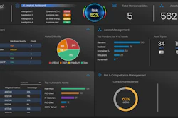 Cybersecurity risk management dashboard with analytics, alerts, and performance metrics