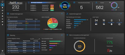 Cybersecurity risk management dashboard with analytics, alerts, and performance metrics