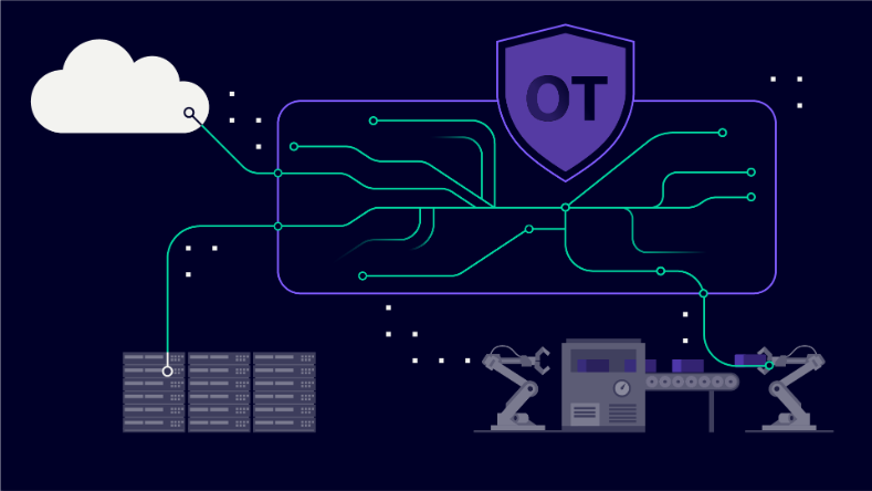 Cybersecurity network infrastructure with OT shield, servers, and industrial robotics