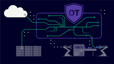 Cybersecurity network infrastructure with OT shield, servers, and industrial robotics