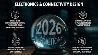 Futuristic crystal ball with 2026 technology predictions for electronics and connectivity design