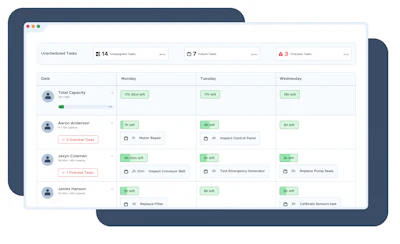 Task management dashboard showing team schedules across multiple days