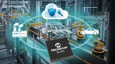 Automotive manufacturing facility with industrial robots assembling a car, cloud security infrastructure, and Microchip Technology branding
