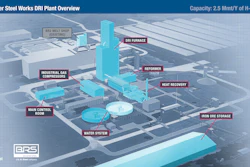 Big River Steel Works DRI Plant Overview showing 2.5 Mmt/Y capacity with furnace, reformer, compressors, and storage systems