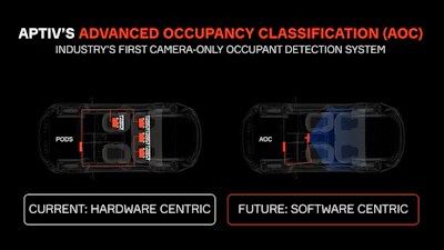 APTIV Advanced Occupancy Classification system comparing current hardware-centric PODS sensors to future software-centric AOC camera detection in vehicle floor plans