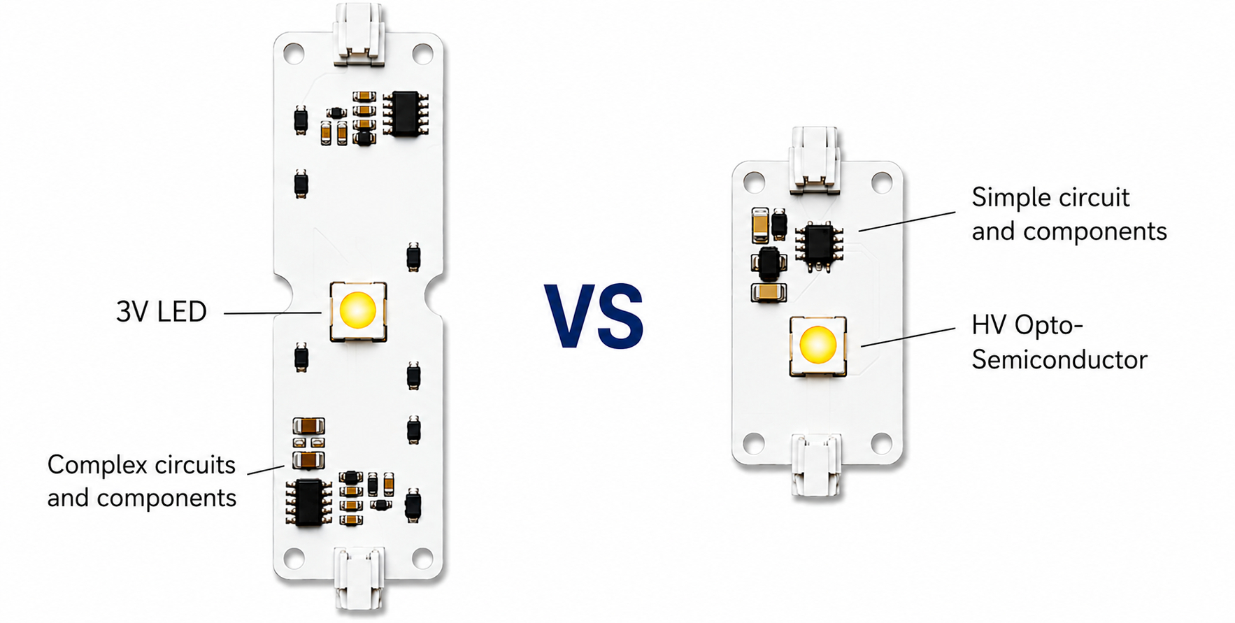 Comparison of two circuit board designs: complex multi-component board versus simple circuit with HV opto-semiconductor and LED