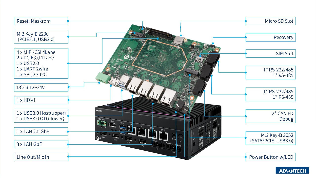 Advantech embedded system specifications showing motherboard, chassis, and labeled I/O ports including USB, HDMI, LAN, and serial connections