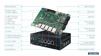 Advantech embedded system specifications showing motherboard, chassis, and labeled I/O ports including USB, HDMI, LAN, and serial connections