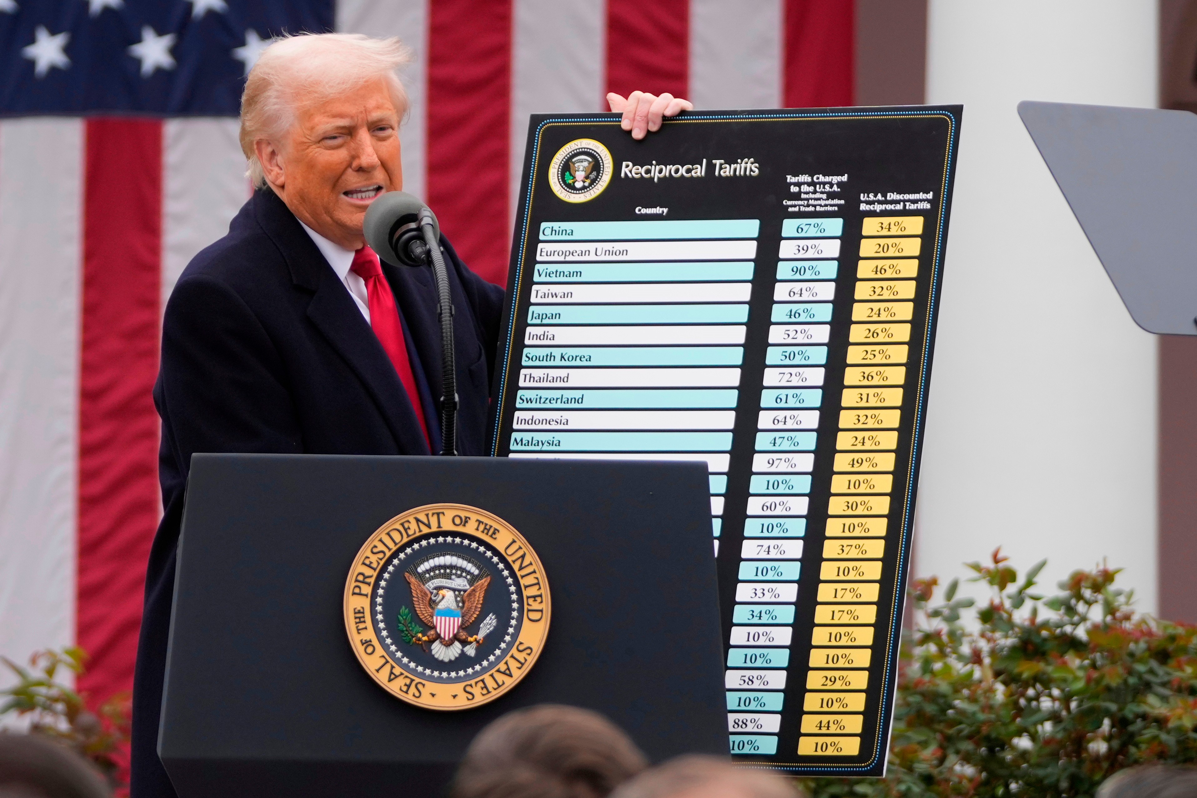 Political figure at presidential podium displaying reciprocal tariffs chart with American flag backdrop