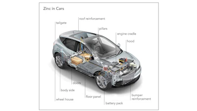 Cutaway diagram of electric vehicle showing zinc component locations including roof reinforcement, pillars, doors, floor panel, battery pack, and bumper reinforcement