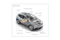 Cutaway diagram of electric vehicle showing zinc component locations including roof reinforcement, pillars, doors, floor panel, battery pack, and bumper reinforcement