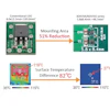 XD9704/XD9705 series LDO comparison showing 51% mounting area reduction and 82°C surface temperature improvement versus conventional LDO