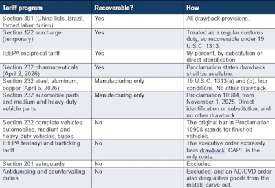 Tariff Chart